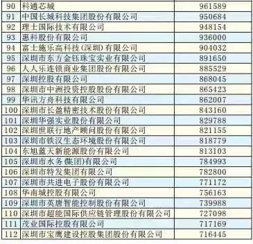 深圳社保二档 深圳社保二档个人每月扣费多少 