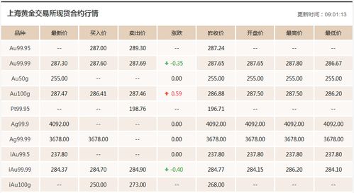 现在黄金期货是多少钱一克