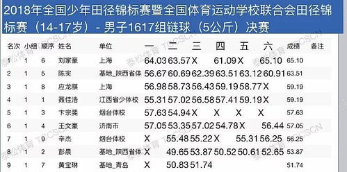 田径锦标赛报名规则表,田径锦标赛项目