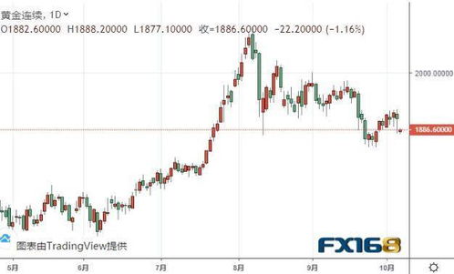 贝莱德黄金期货etf也停了，黄金暴涨，请高人指点一下为什么和黑石都停了