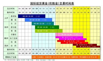 国际黄金现货开盘收盘时间时间是多少