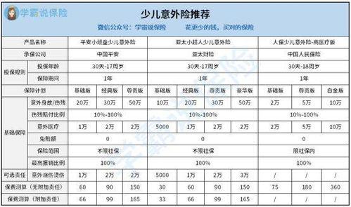 适合小孩儿的险种有哪些？