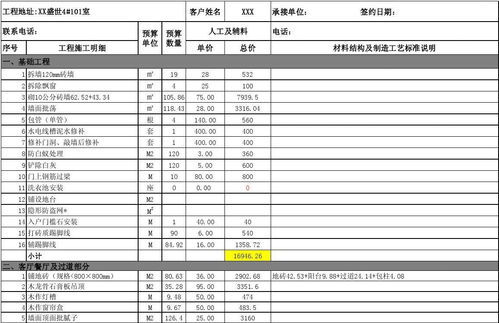 工装装修报价明细表的一般价格是多少 