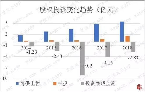 凯撒文化的 游戏 人生 融资29亿,留22亿商誉