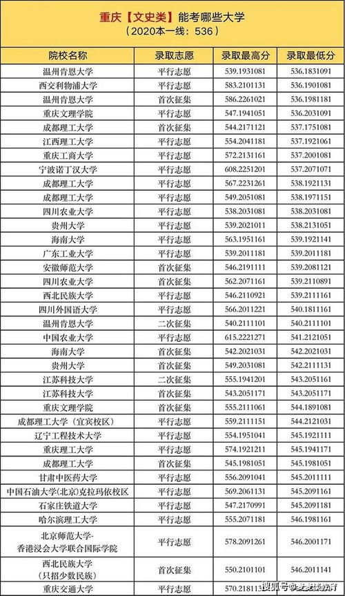 多少分可以上一本？大学一本线是多少分