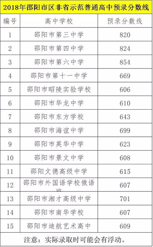 垫江二中中考录取分数线，垫江二中好还是五中好