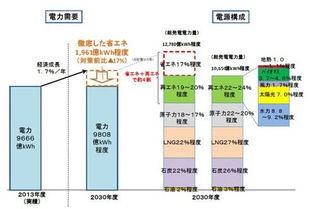 什么是可再生能源,什么是可再生能源？-第2张图片