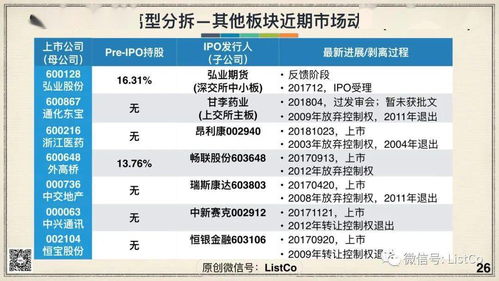 小型刚上市公司应该要有哪些职位？