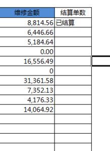 总金额4932元，罚款为15日，按日千分之三怎么计算？罚款多少钱？