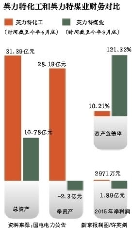 国电电力的前景如何？长期持有能涨到多少钱？