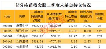 股票的持股基金和持股机构有什么区别?