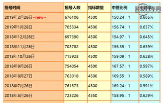 汽车摇号中签可以把名额给别人吗