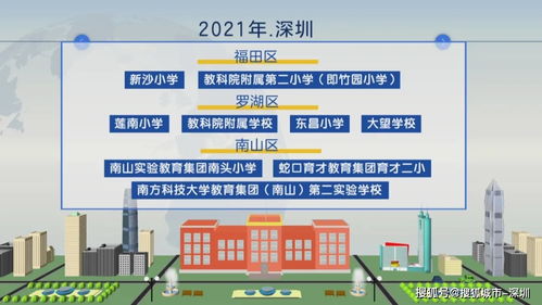 上托管班 看科普展 打卡网红景点...深圳学生的暑假丰富多彩