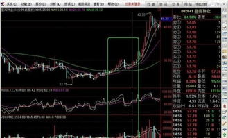 RSI、动力指数是什么意思？怎么分析？