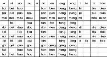 yuan是三拼音节还是整体认读音节?,yua是三拼音节还是整体认读音节，取决于其具体含义。 - 醉梦生活网