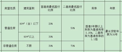 互聯網週刊訊:住房商業貸款和公積金貸款的區別-中國隨州網(2023年03