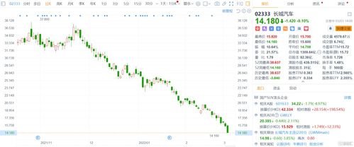 全球车展惊现“零跑汽车”，港股异动尾盘涨幅超过4%