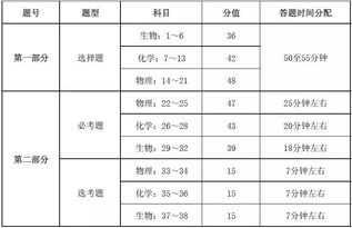 2022 高考分值 就是各科满分的，分开打