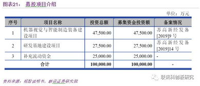 请问一下，天准科技真的能和精测电子比吗？