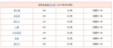 圣诞节期间实物黄金金价是根据什么定价的呢