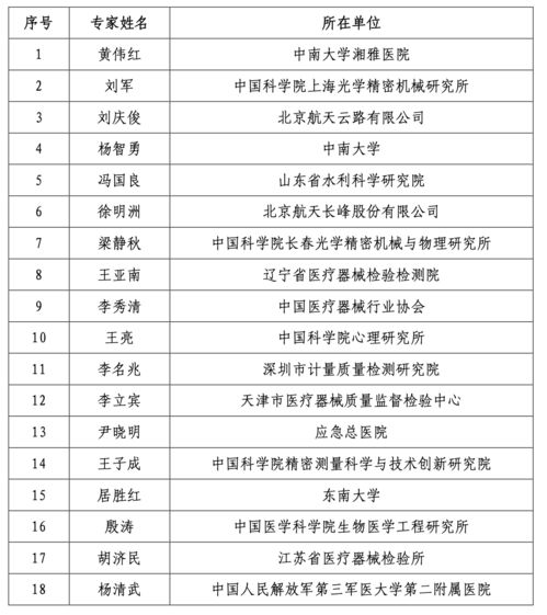 公告 278人 一批国家重点研发计划评审专家名单公布