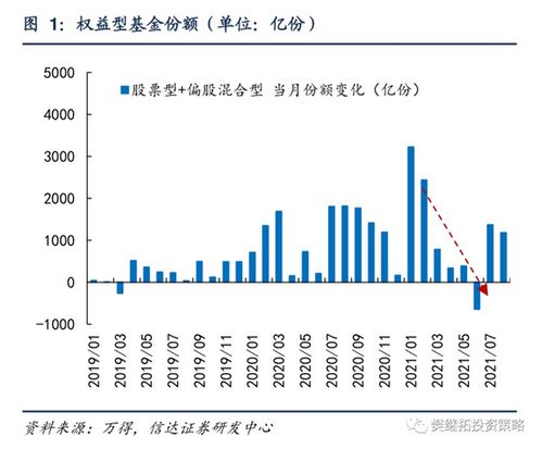 如何选股票微观