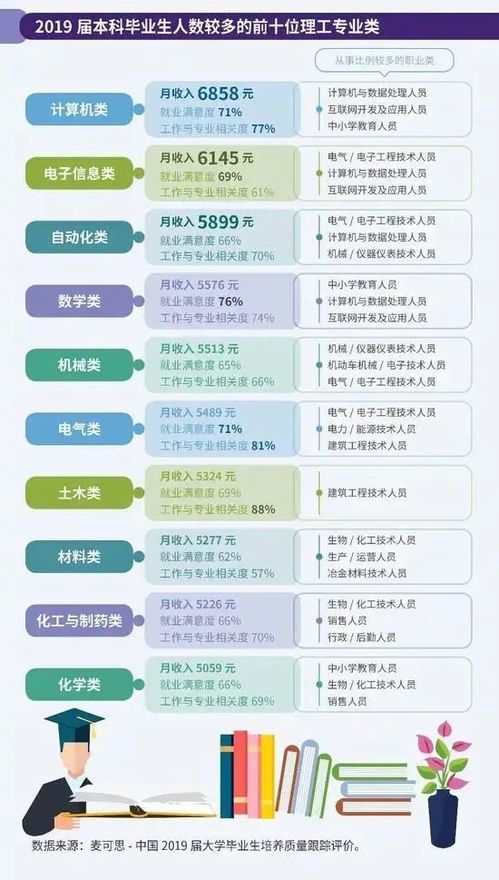 个人事业发展战略 你的大学专业,不只决定了你的第一份工资