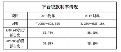 长期借款资本成本补偿性余额(“补偿性余额”是什么意思)