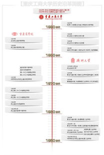 重庆工商大学国际商学院学费