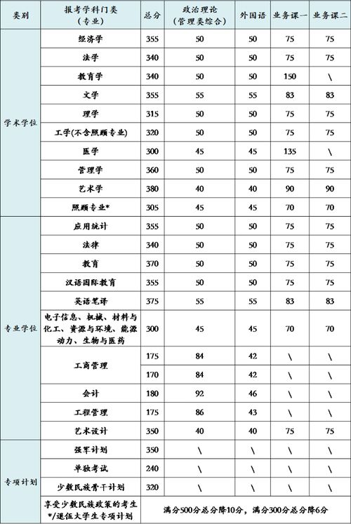 北京理工大学录取分数线2021(北理工录取分数线2021是多少分)