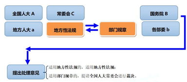 行政法律关系(什么是行政法律关系)