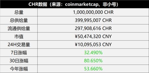  chr币幻彩币怎么样啊呢,b站（bilibili）的投币怎么取消？刚刚不小心给一个视频投了硬币，想取消，但是好像不能取消啊. 区块链