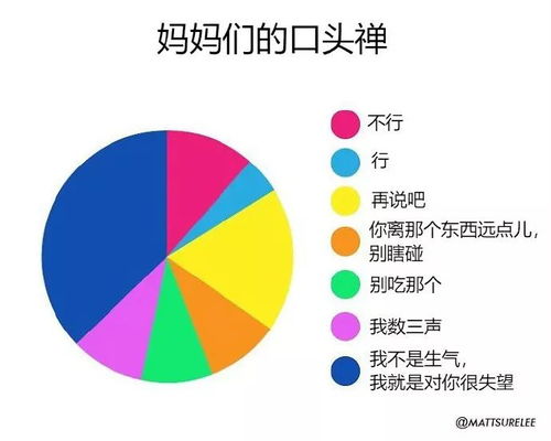 人生图表,过于真实 