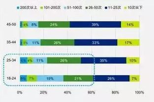 哪里可以找到上市公司财报？