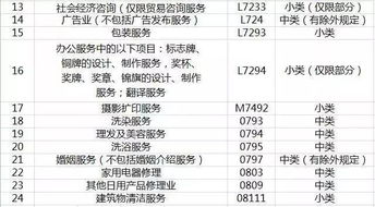 24项台湾居民可申请的个体户经营范围,转给有需要的台青 