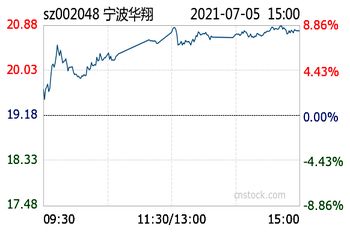 宁波华翔股票今日可以加仓吗