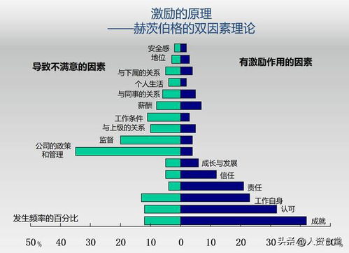 2023企业薪酬等级设计地图.ppt