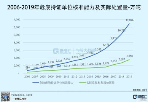 东江环保(00895)早盘上涨逾15%，日本核污染水排放引发环境安全担忧