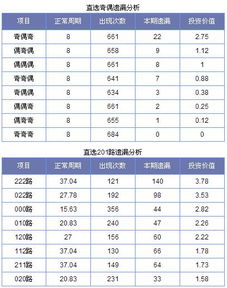 赵公明福彩3D第16243期和值跨度遗漏汇总