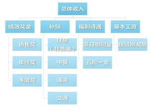 银行职位和各职位的工作内容有哪些