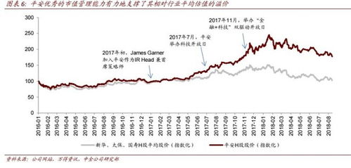 中国平安股票：稳健增长的投资典范
