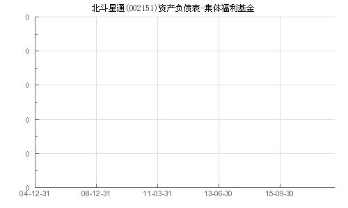 北斗星通公司 待遇及福利怎么样 其公司发展状况 是否稳定等等，希望能有公司在职或离职人士详细介绍 谢谢