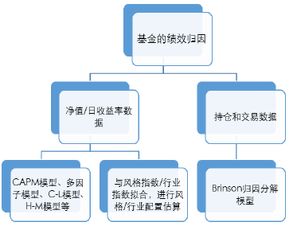 基金的分析方法