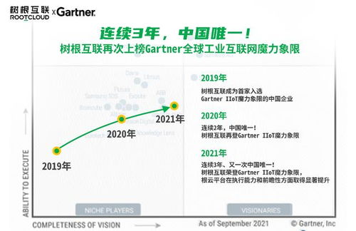 工业互联的应用选IDM怎么样