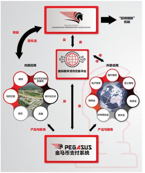 pepe币销毁机制有哪些,信用货币制度有何优缺点？未来货币发展演化的方向是什么？ pepe币销毁机制有哪些,信用货币制度有何优缺点？未来货币发展演化的方向是什么？ 生态