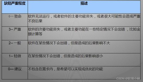  欧陆测试词汇量 缺点,揭秘其潜在缺点 天富注册