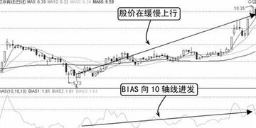 上升过程中有w底吗