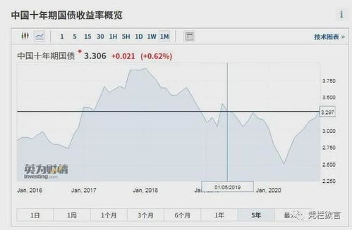 股票市场短期来看是投票机，长期来看是称重机是谁说的？