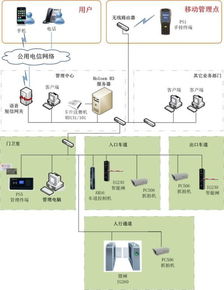 智能停车场设计师收费多少,智能停车系统?