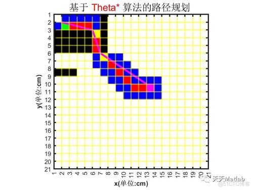 theta算法, Thea算法。